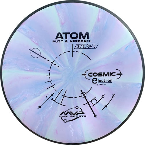 MVP Cosmic Electron Atom